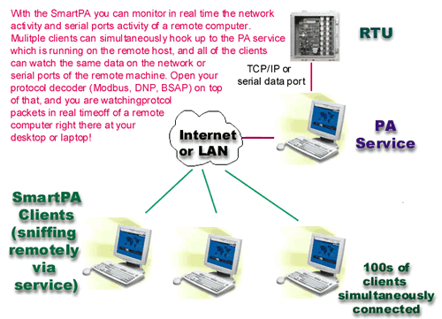 open hardware monitor remote web server tcp or udp